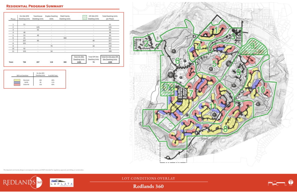 Redlands 360 Master Plan Map